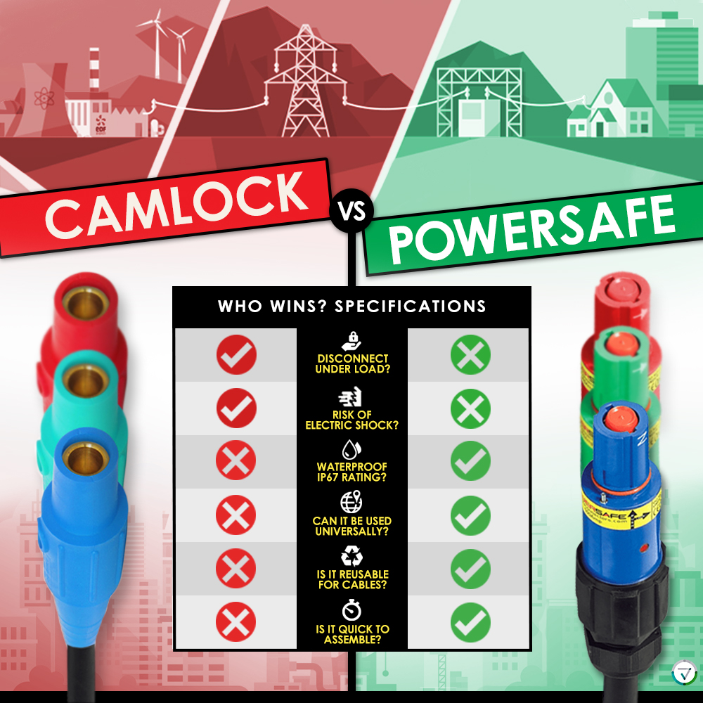 Infographic: CamLock Connectors vs Powersafe Connectors
