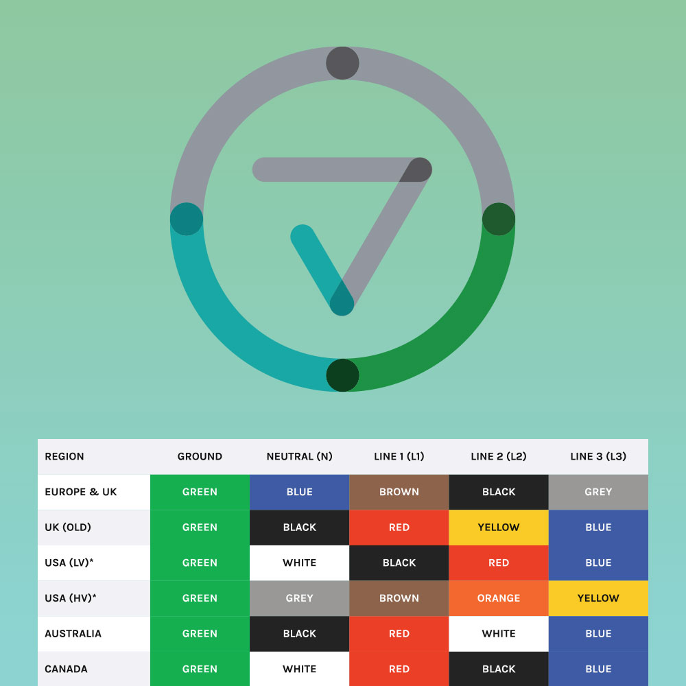 3 Phase Color Chart