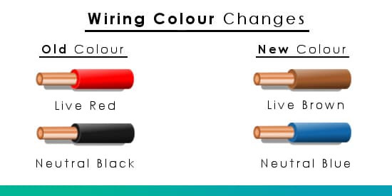 Wiring Colours Electrical Cable, Uk Electrical Wiring Color Code Standards