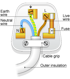 UK Plug Wiring Colours