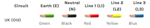 Wiring Colours | Electrical Cable Colour Coding Standards - Phase 3 ...